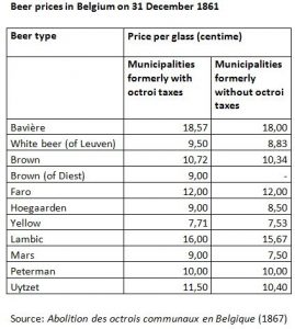 Beer prices in Belgium on 31 December 1861