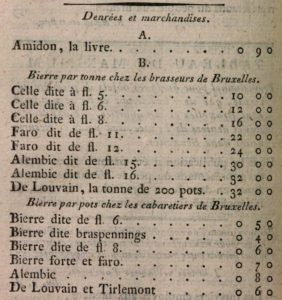 In 1794 the French fixed maximum prices for faro and lambic in Brussels. From: Recueil des proclamations et arrêtés des représentans du peuple français (1794)
